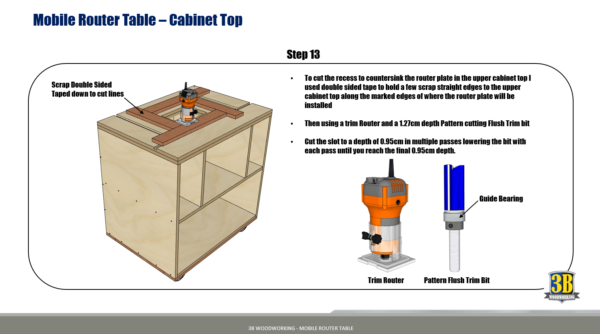 Mobile Router Table - Metric Build Plans | Woodworking Plans, DIY Router Table, Router Table Plans - Image 5