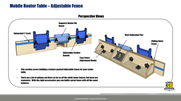 Mobile Router Table - Metric Build Plans | Woodworking Plans, DIY Router Table, Router Table Plans - Image 7